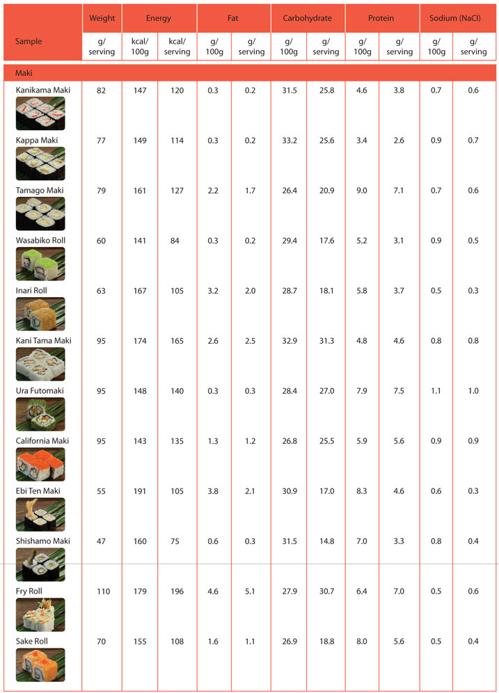 sushi calorieën